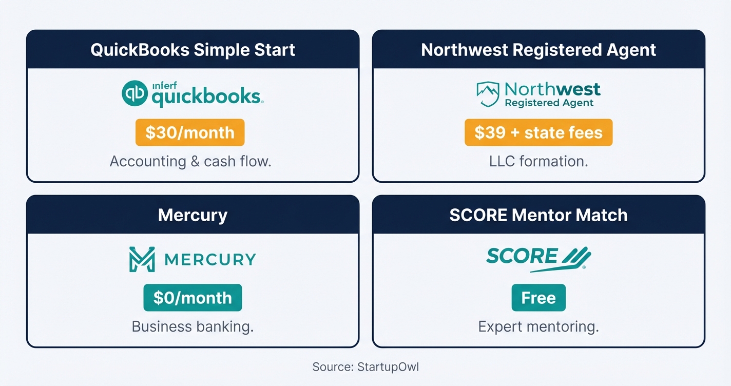 Grid of four recommended tools for first-time business owners with pricing