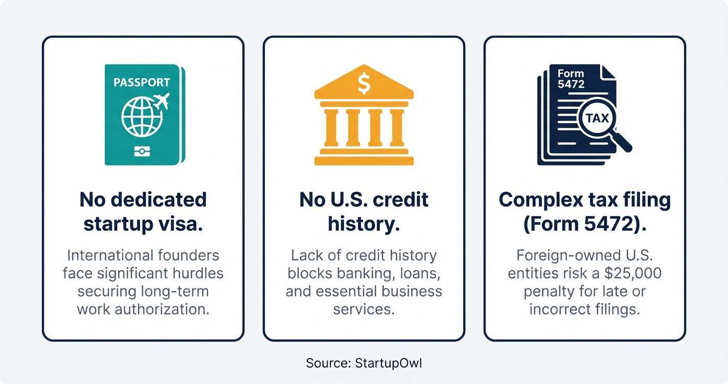 Three icons showing top challenges for immigrant entrepreneurs in the USA