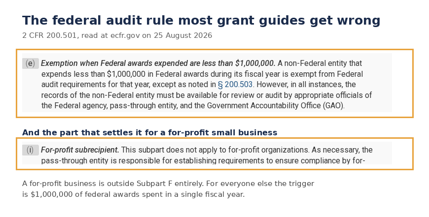 Two boxed extracts from 2 CFR 200.501, one exempting entities that spend under $1,000,000 in federal awards and one stating the subpart does not apply to for-profit organizations