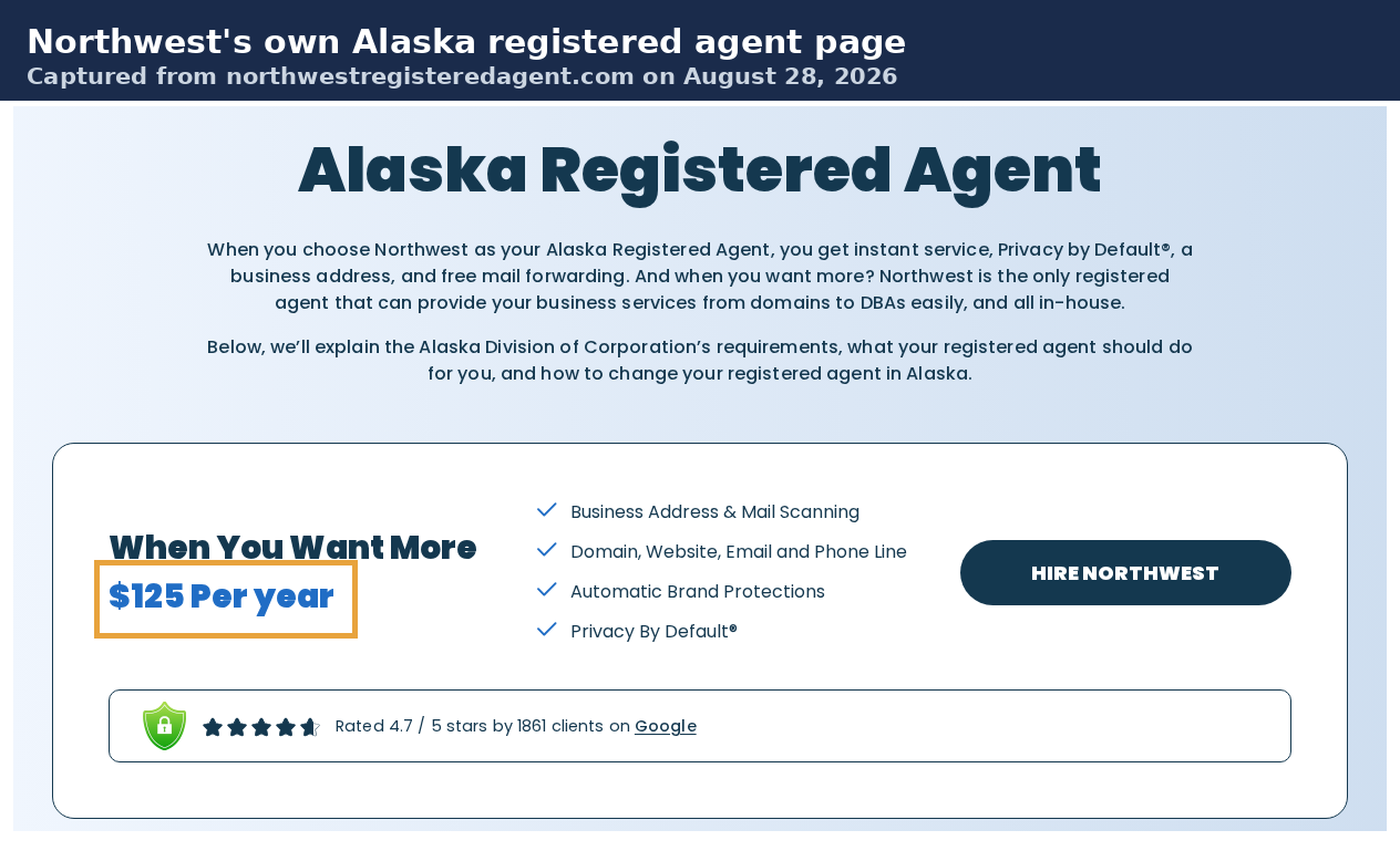 Screenshot of Northwest Registered Agent's own Alaska registered agent page showing a pricing card that reads 125 dollars per year, listed beside business address and mail scanning, domain and website, automatic brand protections and Privacy by Default