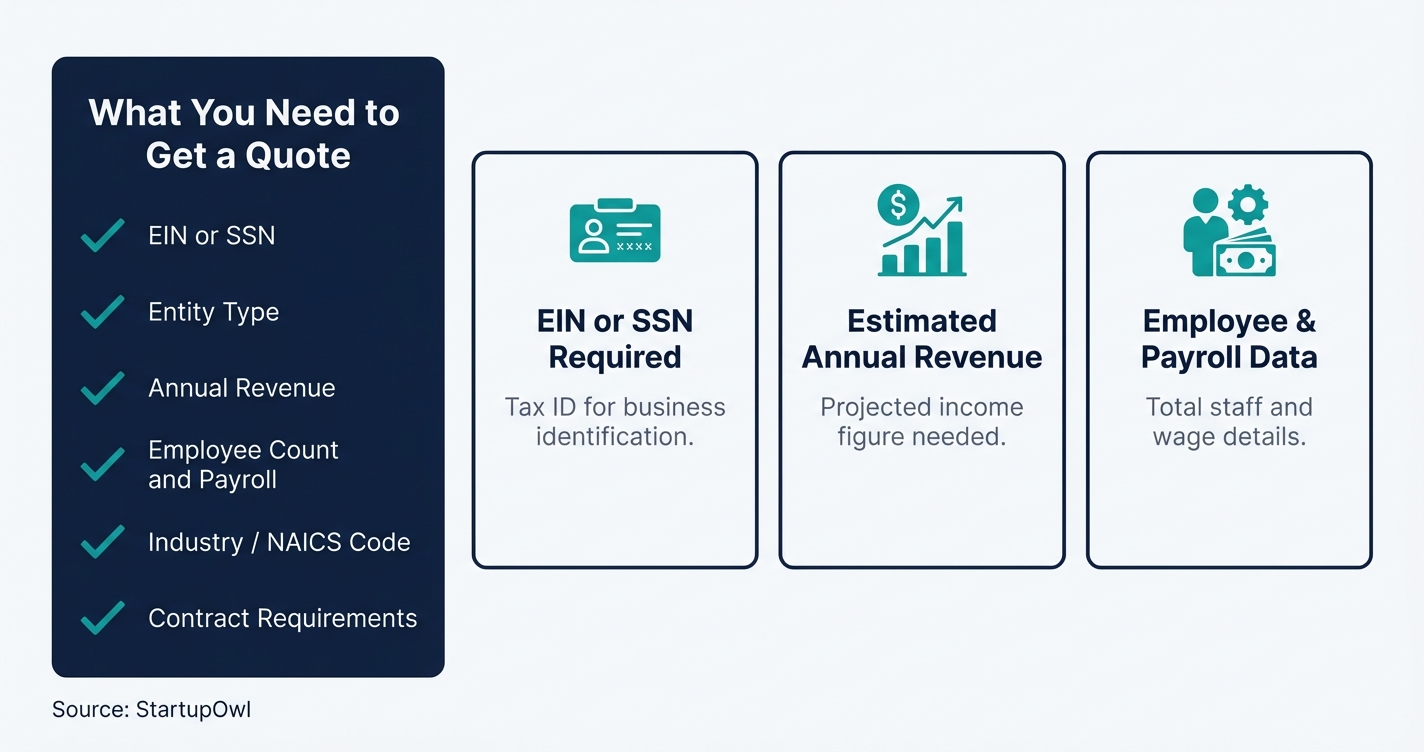 Checklist of documents needed before requesting a business insurance quote