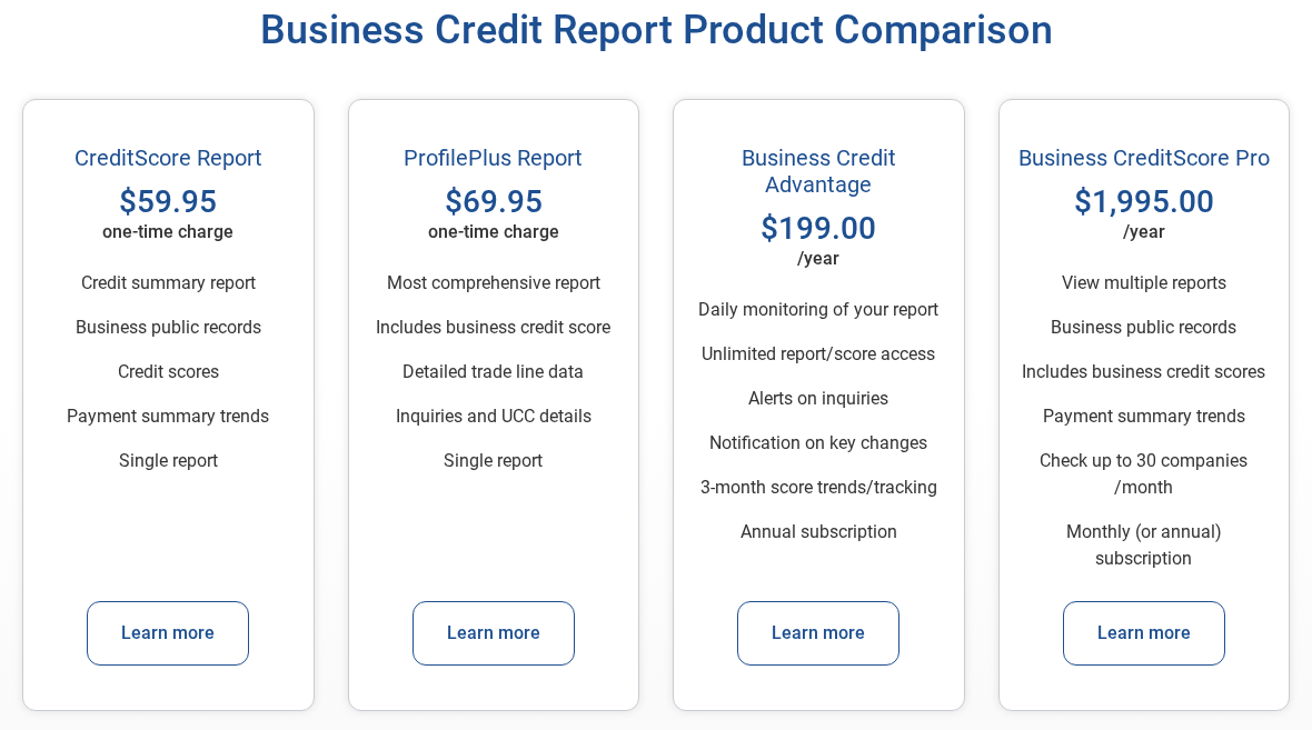 Experian business credit report product comparison showing CreditScore Report $59.95 one time, ProfilePlus Report $69.95 one time, Business Credit Advantage $199 a year and Business CreditScore Pro $1,995 a year