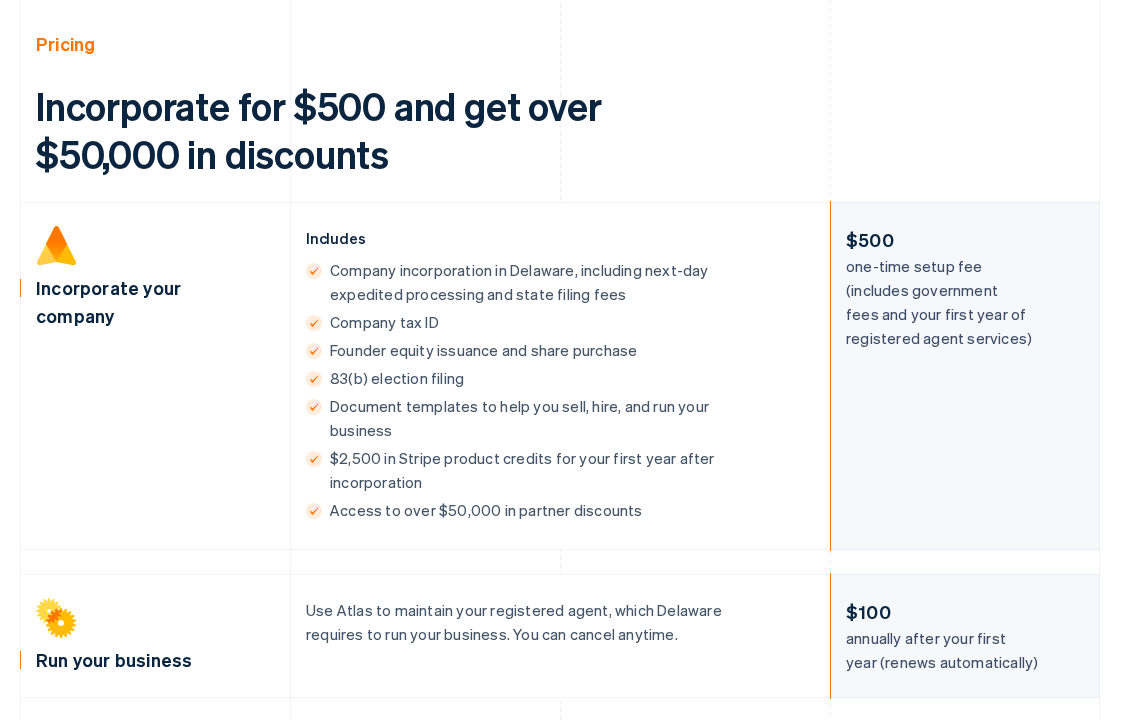 Stripe Atlas pricing section showing a $500 one time setup fee that includes government fees and the first year of registered agent service, and $100 annually for the registered agent after the first year